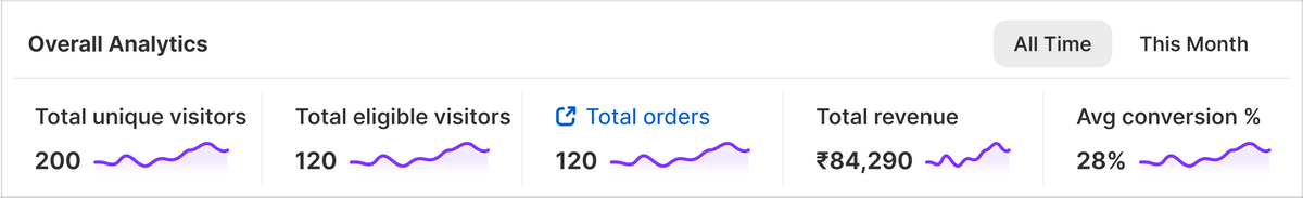 Overall analytics overview